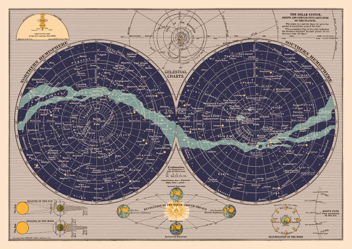 Celestial Charts