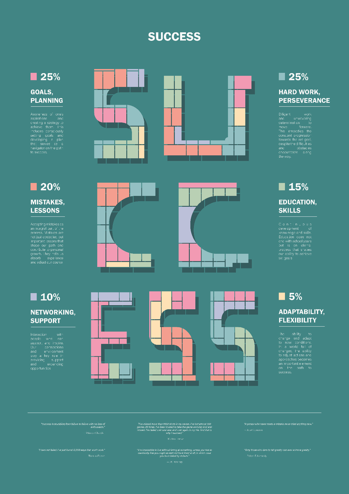 The Formula of Success: A Puzzle of Possibilities