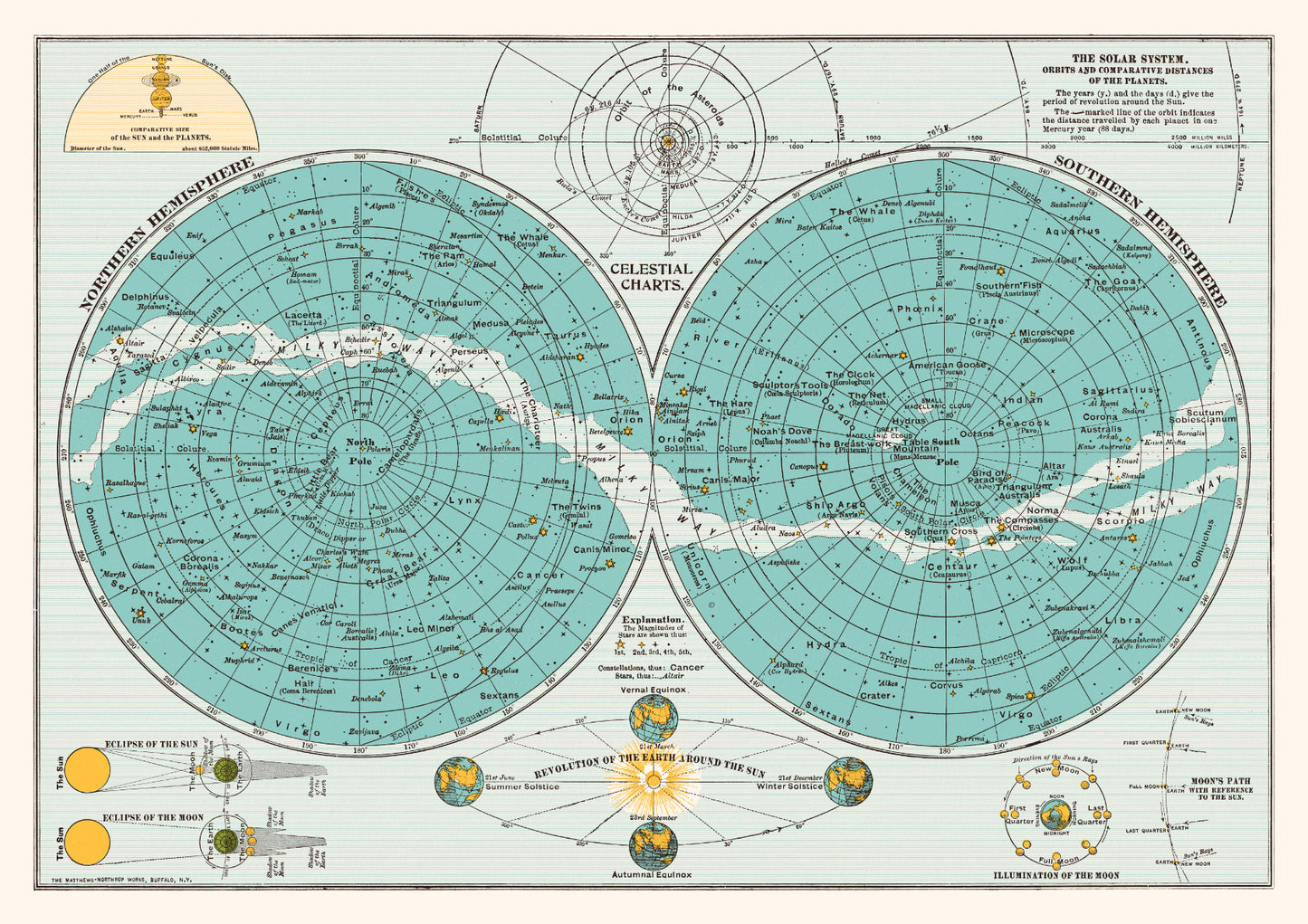 Celestial Charts - Blue
