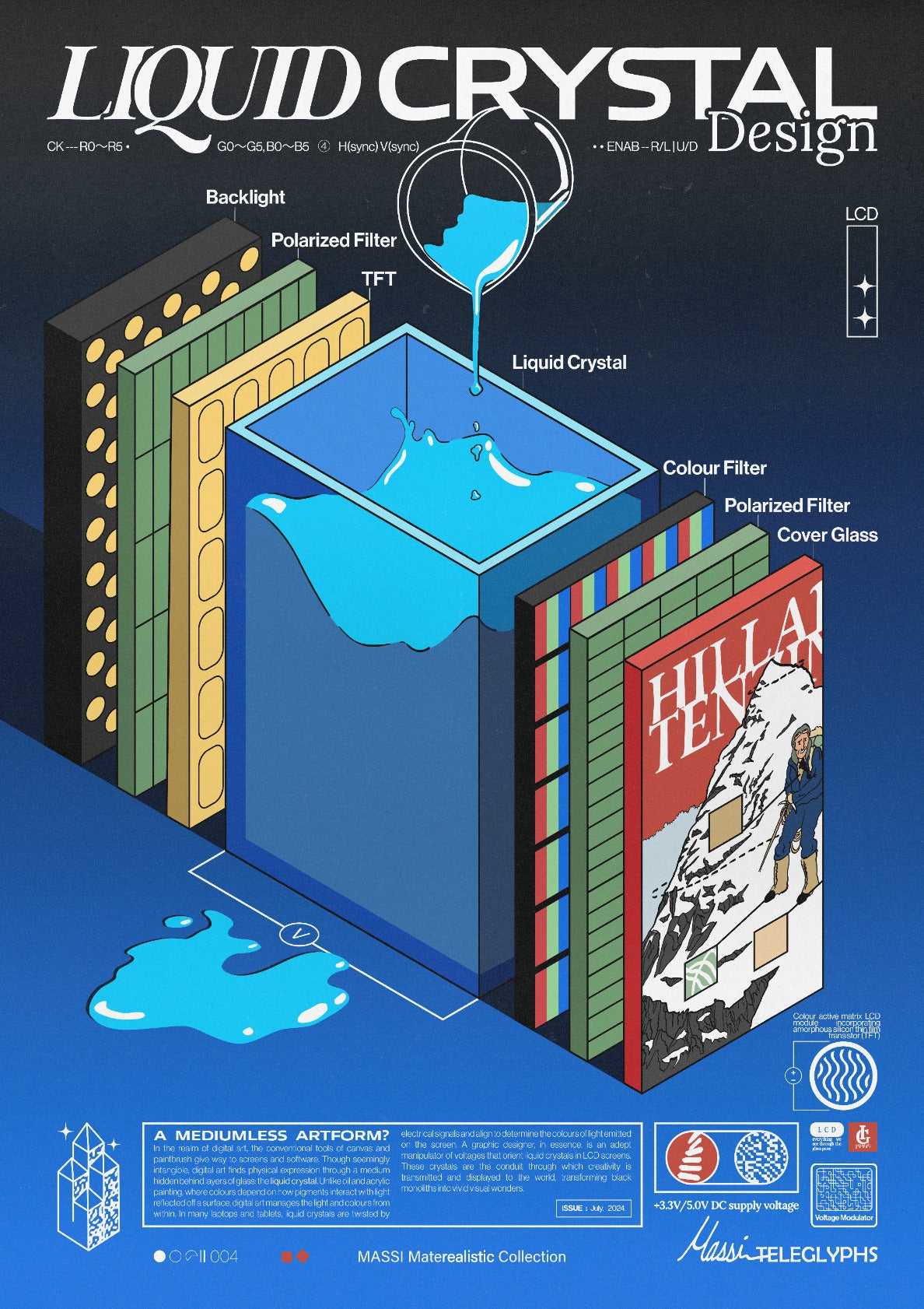 Liquid Crystal Design
