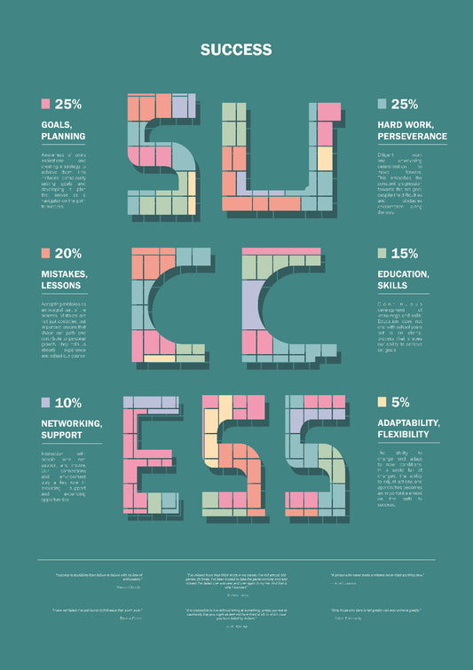 The Formula of Success: A Puzzle of Possibilities